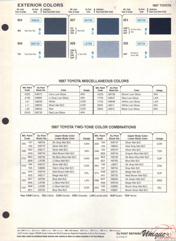 1987 Toyota Paint Charts DuPont 3